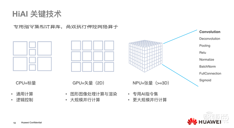 华为王孝斌：端侧AI应用将面临巨大挑战｜GTIC2019