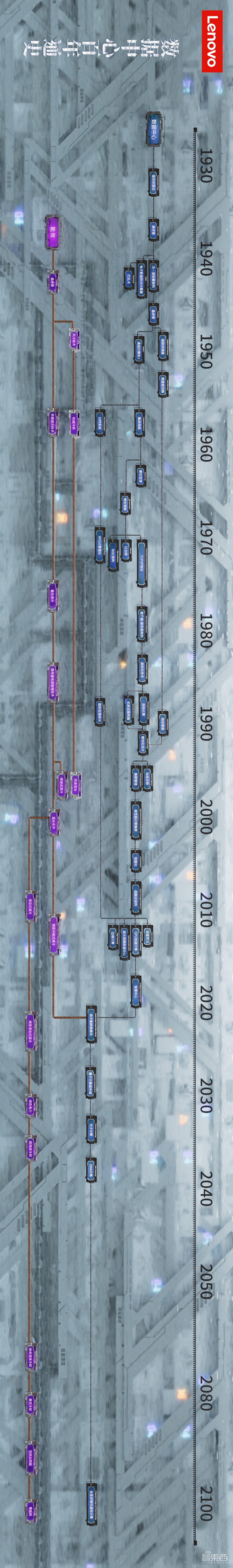 AI推理时代：算力能耗瓶颈下的“密钥”何在？