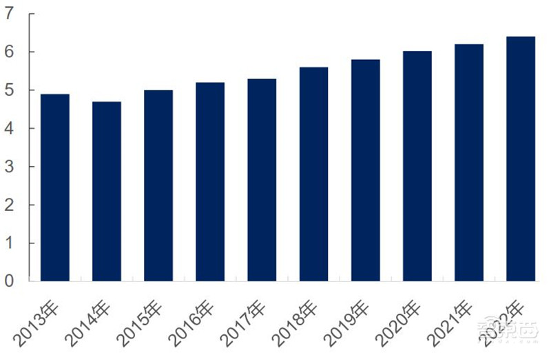 揭秘硅片产业,季度出货超30亿平方英寸,国产高端晶圆不断突破 | 智东西内参