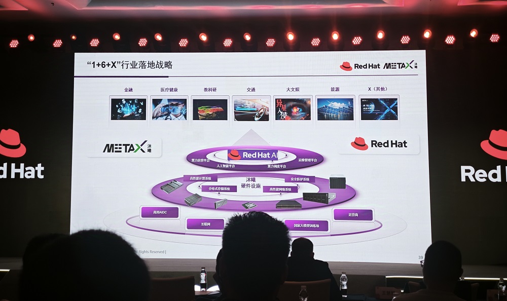 红帽论坛多款新品发布，官宣与沐曦合作，开源Linux车用操作系统