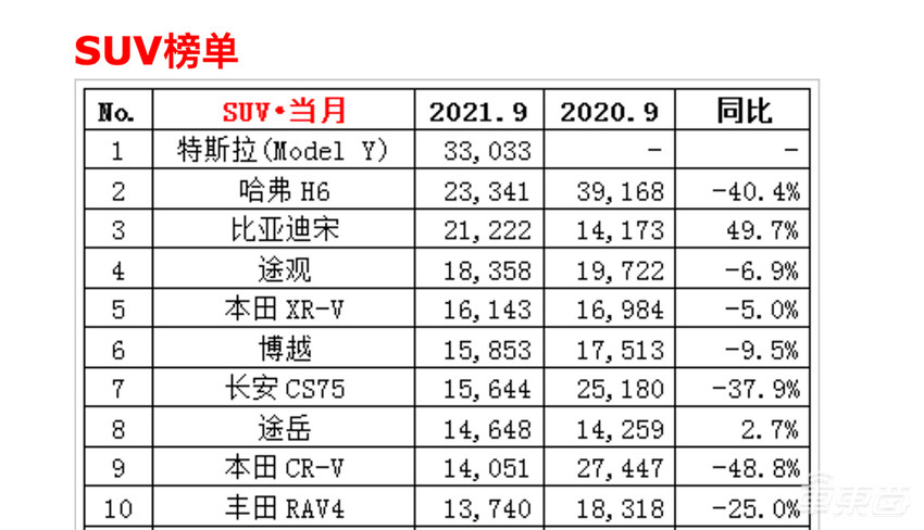 市值超万亿美元!特斯拉只用了11年,苹果37年,微软33年