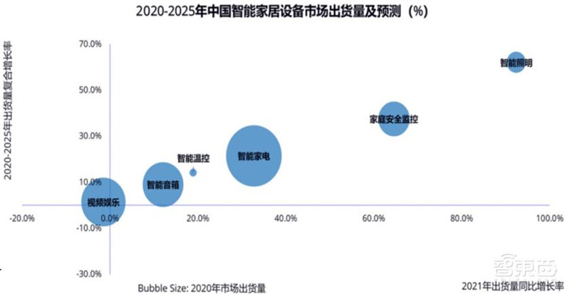 揭秘电源管理芯片,电子设备心脏,七大行业推动爆发期来临 | 智东西内参