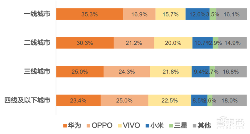 苹果和华为供应链真相!去美国化成大势,中国公司成最大赢家【附下载】| 智东西内参