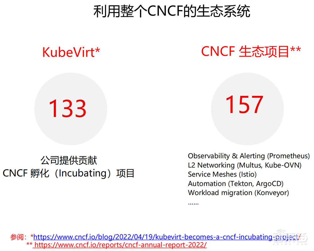 幫企業(yè)把錢花在刀刃上！紅帽拿出技術(shù)錦囊，要破解IT虛擬化挑戰(zhàn)