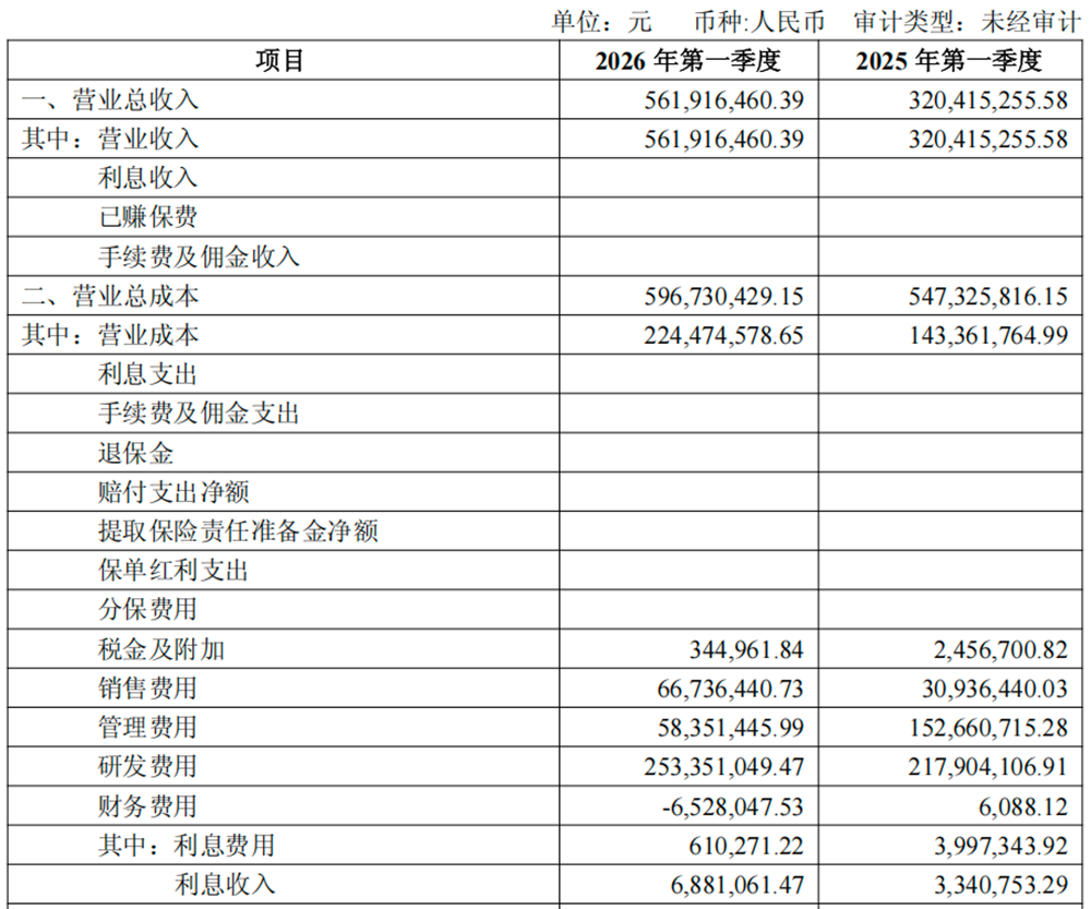国产AI芯片集体赚麻了！净利润最高暴涨185%，7100亿龙头重夺A股“股王”