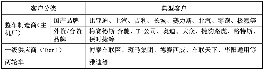 江苏AI芯片企业，要IPO了