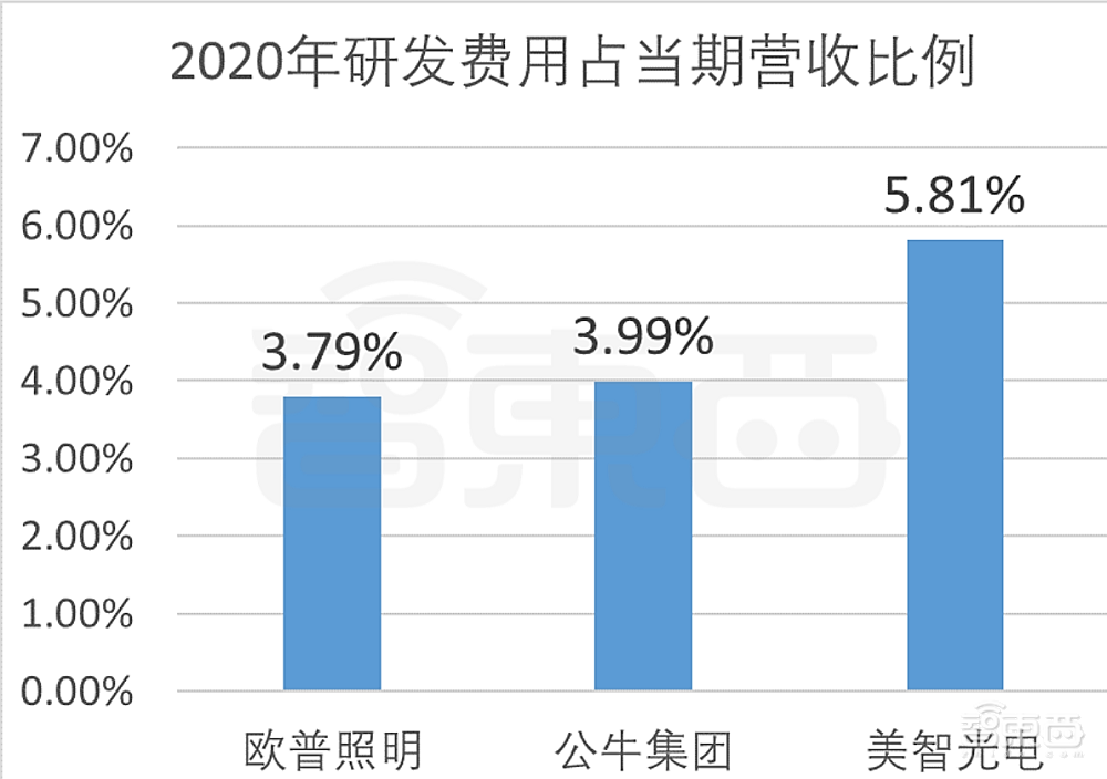 美的控股，与公牛电器同赛道，美智光电创业板IPO解读