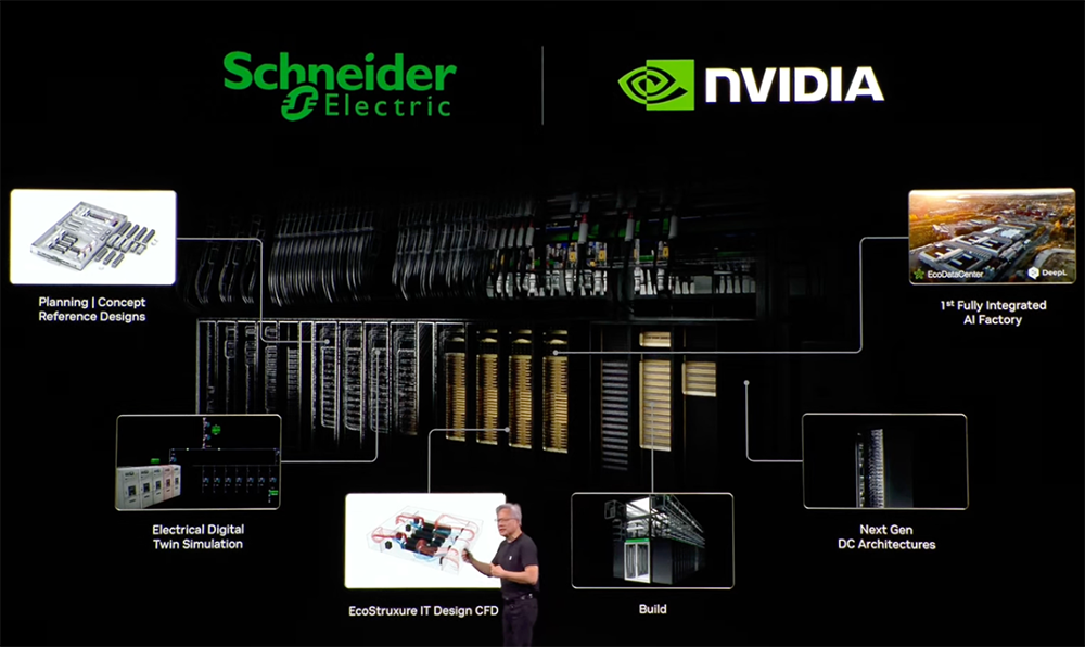 黄仁勋巴黎演讲:欧洲在建20座AI工厂,两年AI基建算力将增长10倍