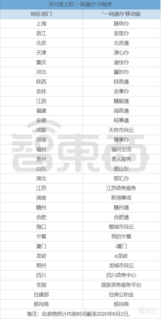 总理点赞，国务院发文！一网通办到底多好用？真实现状起底