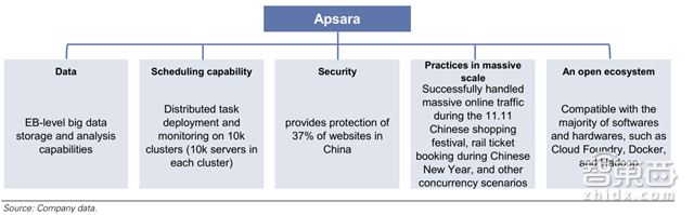 老美为何瑟瑟发抖? 高盛带你解密中国AI的全面崛起【附下载】| 智东西内参