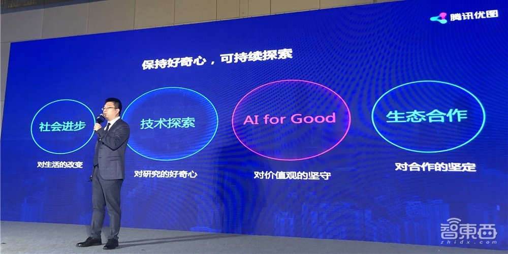 腾讯优图2020疫情下再出发!专利800+项,AI落地直面碎片化