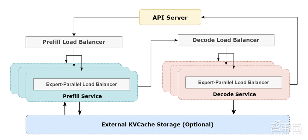 DeepSeek公布成本、收入和利润率!最高可日赚346万