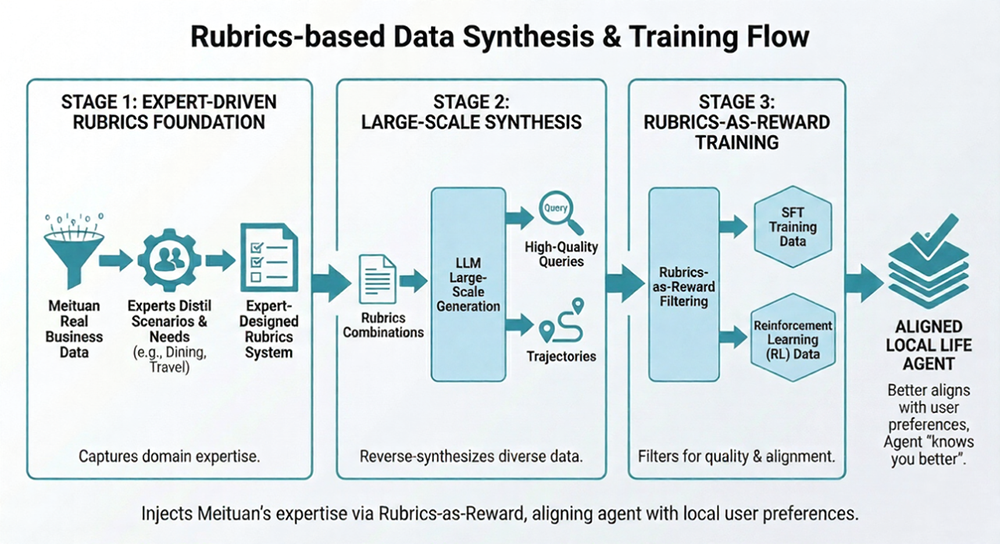 刚刚，美团祭出智能体大招！承包过年吃喝玩乐全攻略