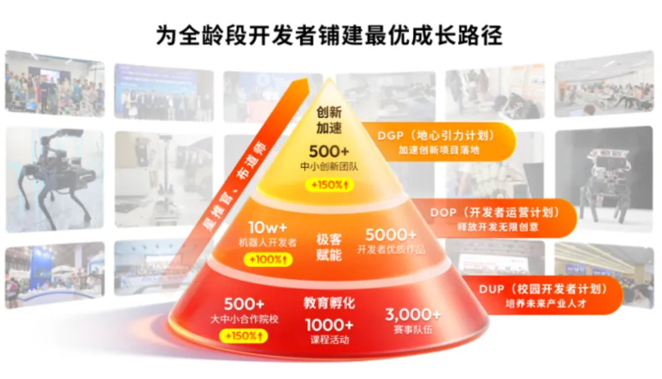 10亿!今年最大机器人芯片融资诞生