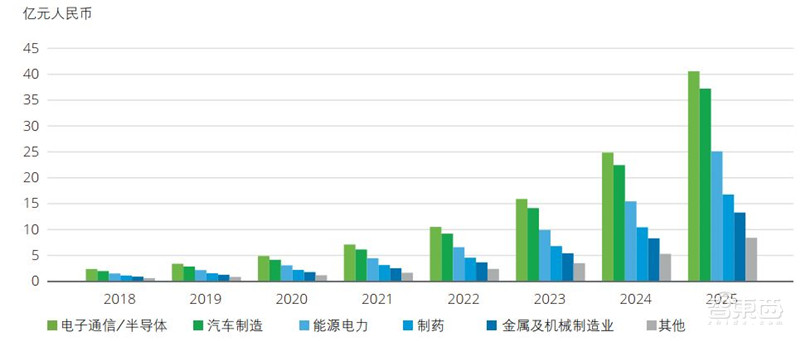 德勤深度：140亿元大蛋糕！制造业中的AI机会，中国制造强国的秘密 | 智东西内参