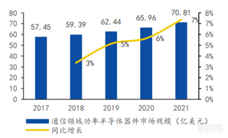 揭秘本土IC行业现状!国产替代三大黄金赛道,“赶英超美”最佳路线【附下载】| 智东西内参