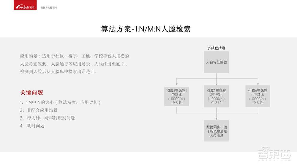 入门必备！人脸识别商业化应用开发指南