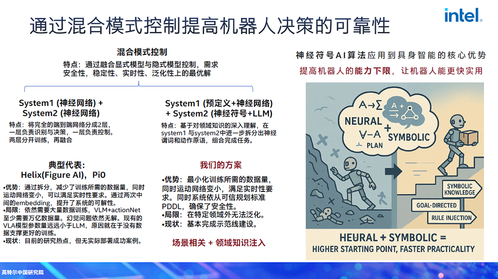 具身智能机器人需要什么样的芯片?对话英特尔中国研究院院长宋继强