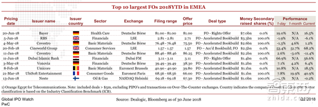 小米富士康甩掉美国公司!Q2全球IPO募走581亿美元【附下载】| 智东西内参