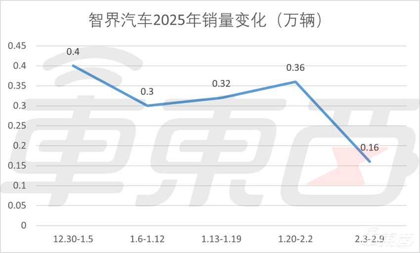 小米冲上第二,理想重回榜首!新能源车企开年乱战