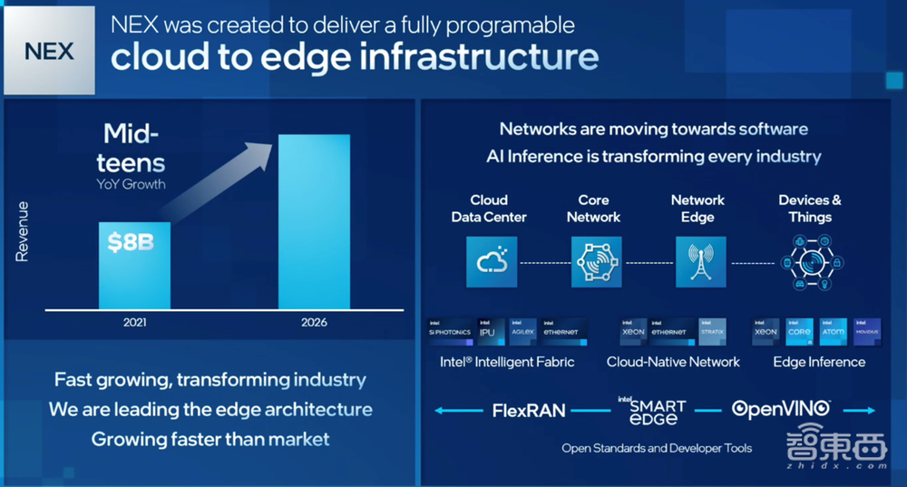 英特尔CEO的终极大招：划分六大业务线，4年要发5个造芯节点