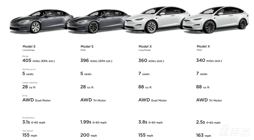首发体验!新款特斯拉Model S/X中国首秀