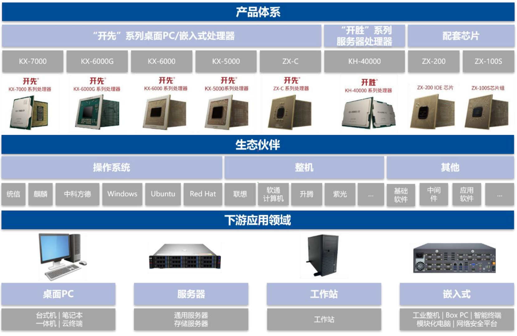 对话兆芯总工程师:国产CPU冲刺IPO,兼容与自主两手抓