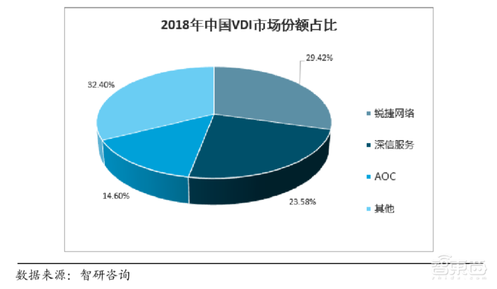 云手机云电脑被吹爆!阿里华为强推,行业老大竟不是它们?