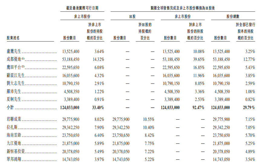 开盘大涨近150%!阿里投的无锡机器人公司IPO了