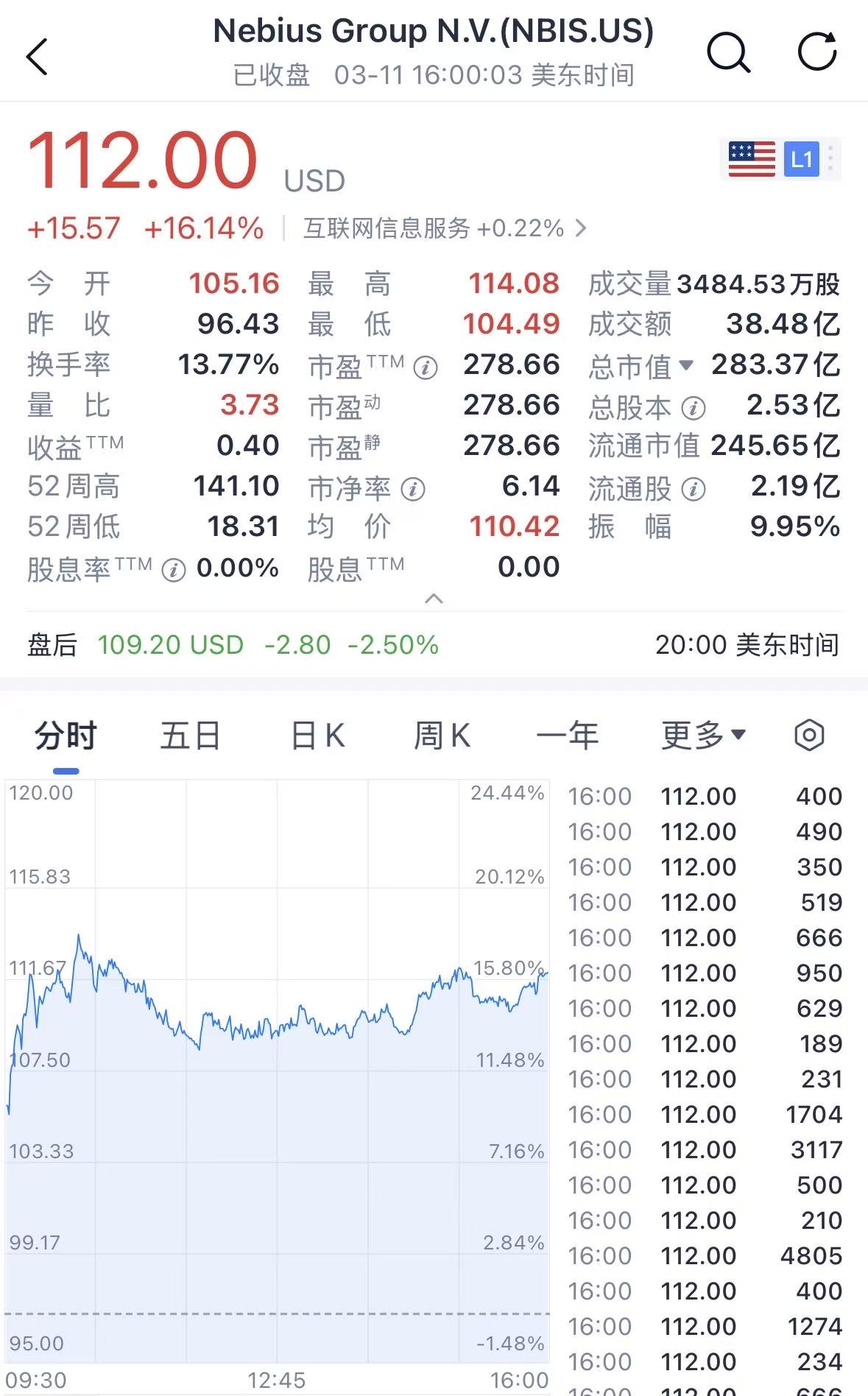 黄仁勋,投了俄罗斯马云