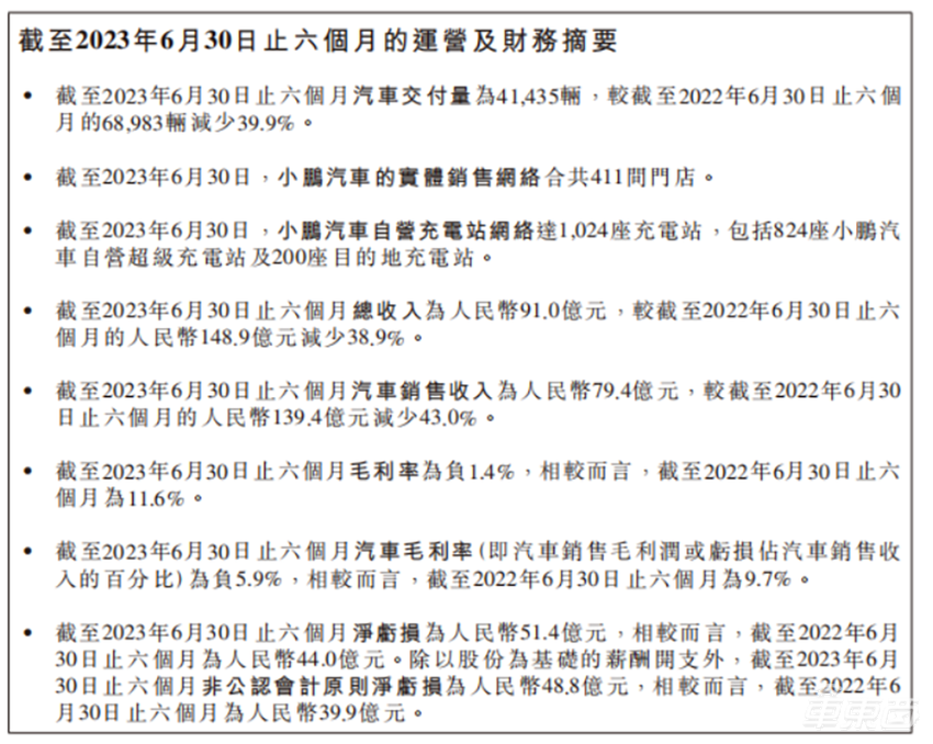 连续亏钱却执着造“飞机”,小鹏的路是不是走歪了?