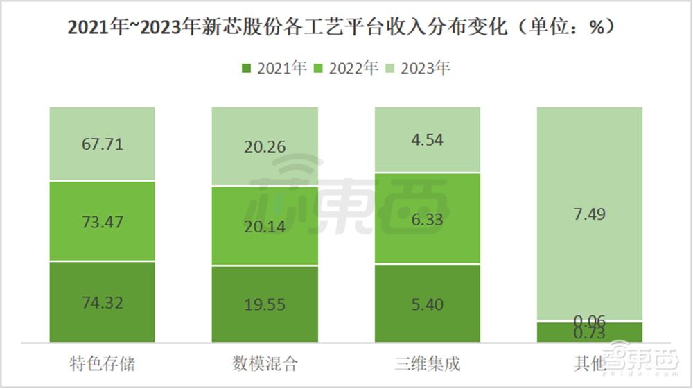 武汉芯片独角兽冲刺IPO!年入38亿,大基金参投