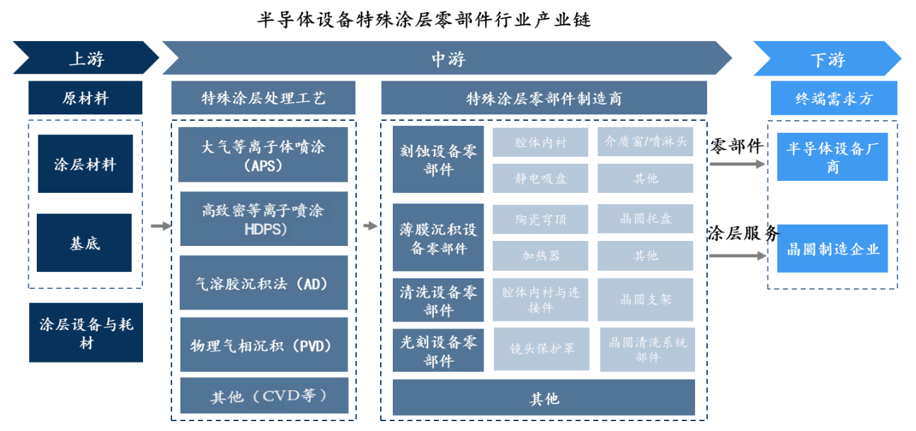 四川又一半导体龙头要IPO了!拟募资11亿,比亚迪中微持股