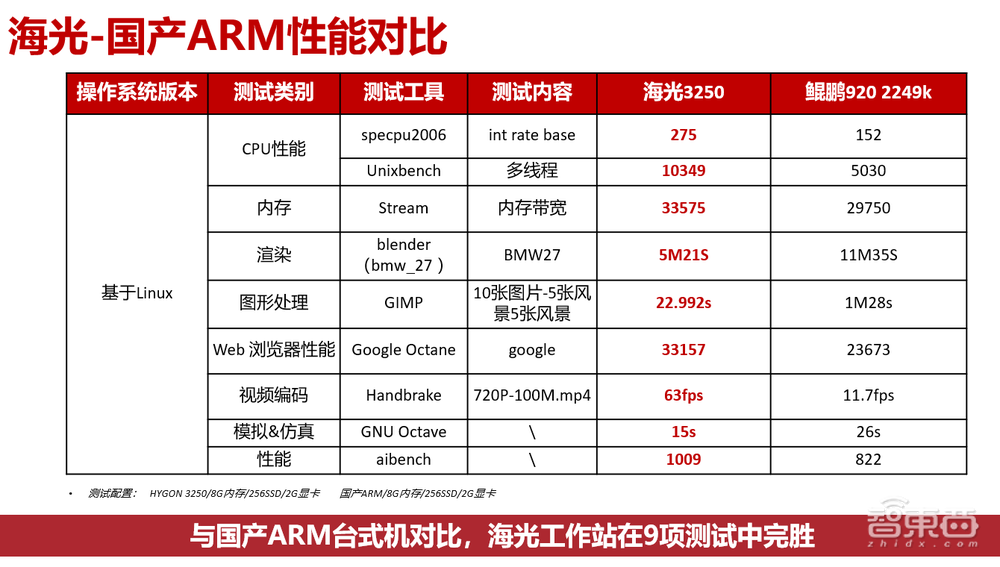 Suma推出全场景终端，从“造起来”到“用起来”