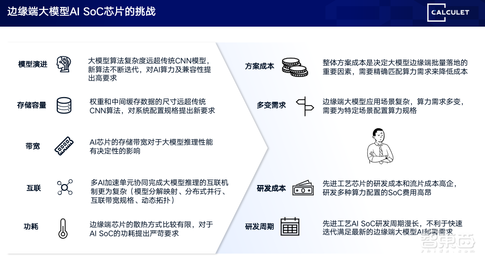 原粒半导体原钢:大模型加速奔向边缘端,AI Chiplet成部署新选择丨GACS 2023