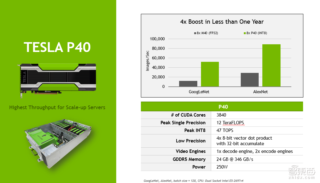 入门必读！一堂来自NVIDIA的深度学习公开课