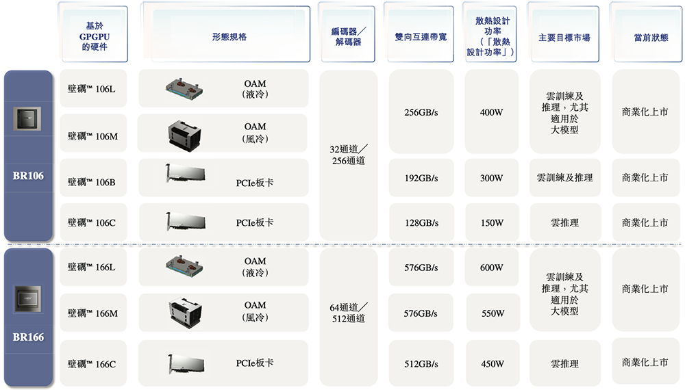 港股“国产GPU第一股”来了!比摩尔沐曦成立更早,IPO文件公布