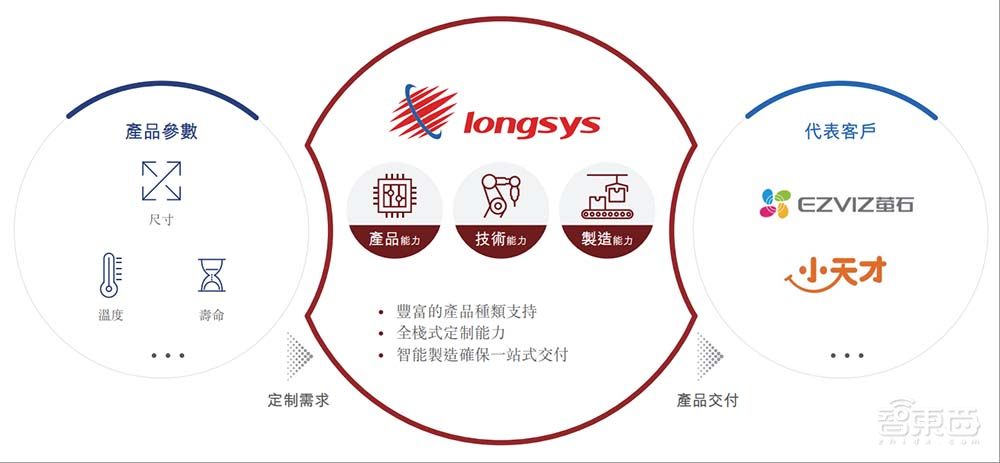 深圳存储芯片龙头冲刺港交所!市值近400亿,供货四大手机巨头