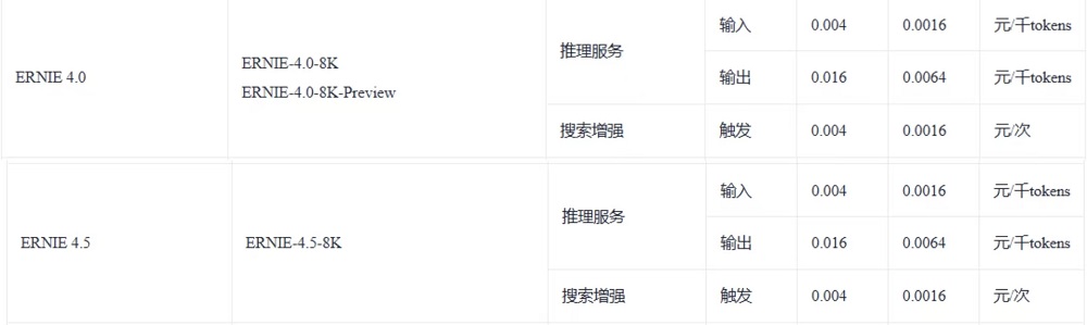 大模型價(jià)格戰(zhàn)逆轉(zhuǎn)？深扒17家廠商最新定價(jià)，竟有超7成在漲價(jià)