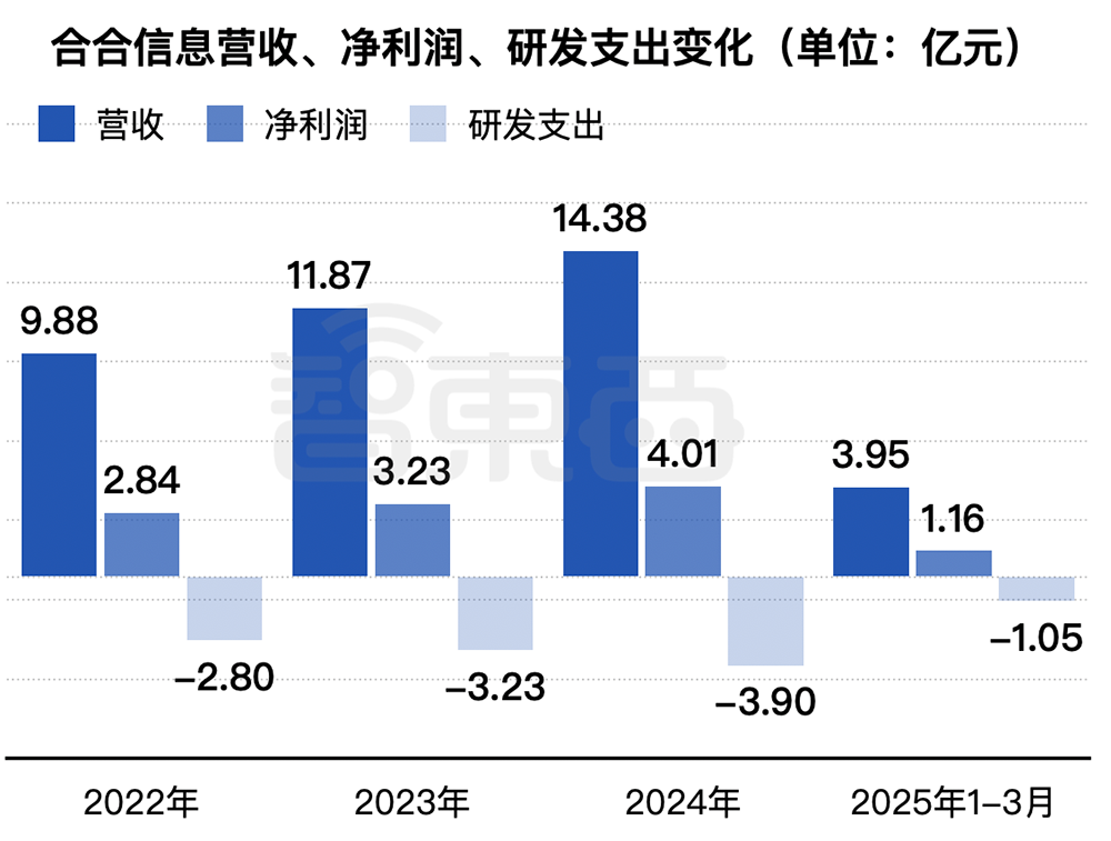 上海AI企业冲刺港交所:9年干成中国第一AI超级应用!市值218亿