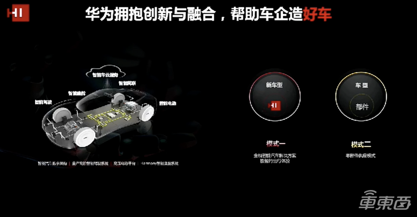 华为王军：今年汽车投资超10亿美元，未来电车将变成光车