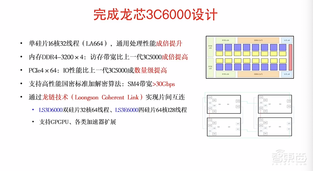 国产CPU里程碑！龙芯最强处理器、自研GPGPU来了，披露Tock“三剑客”