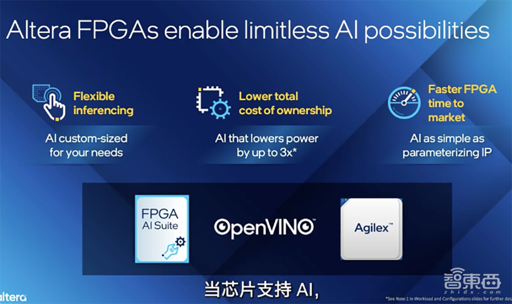 今天，英特尔宣布成立独立FPGA公司