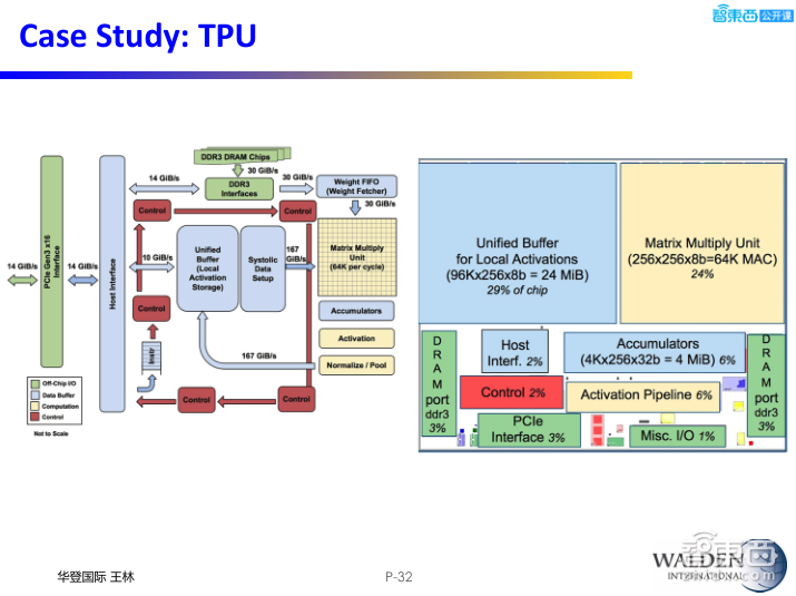 【PPT下载】后摩尔时代，半导体的新战场与新机会