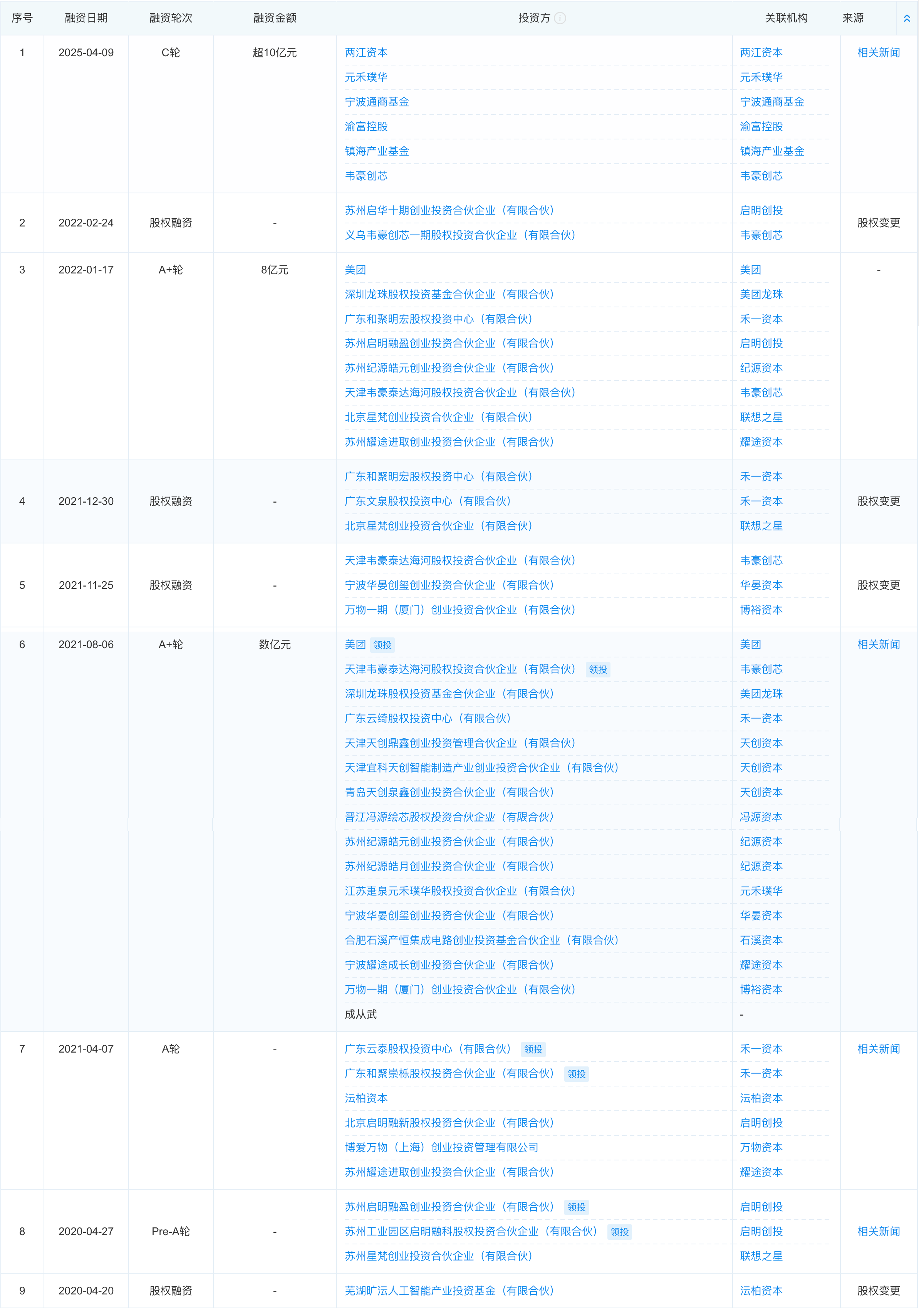 车规芯片出货百万颗！宁波百亿独角兽赴港IPO，2024年为国内智驾SoC第二