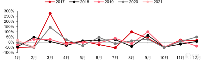最新手机市场真相，芯片荒持续，小米5G份额登顶 | 智东西内参