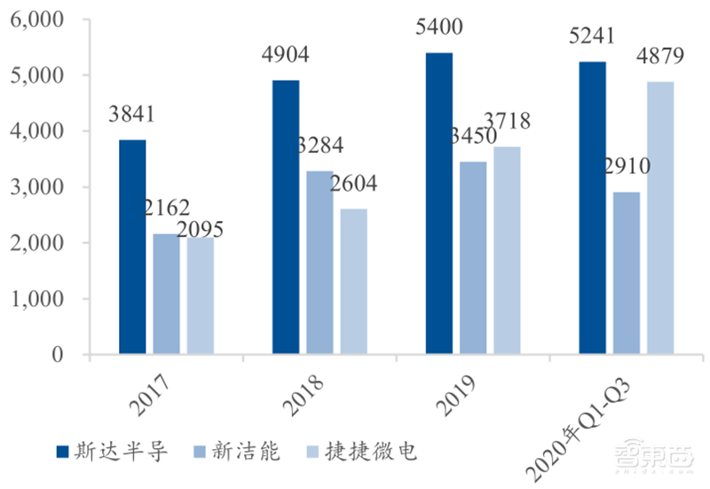 芯片国产替代黄金赛道!手机快充和电动车都离不开,揭秘功率半导体 | 智东西内参