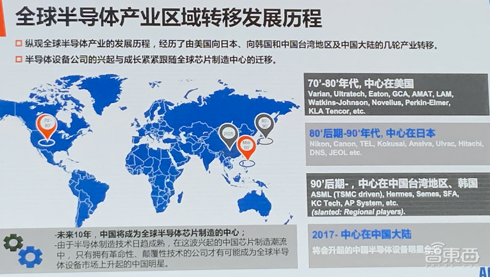 11位大佬谈破局思考:中国芯片制造业的困境、战略与奇招