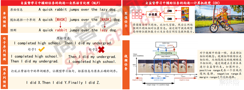2022人工智能全景报告!AI芯片火爆,元宇宙、生命科学深度融合 | 智东西内参