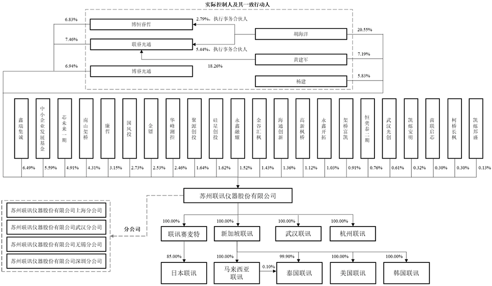 江苏半导体设备商冲刺科创板!8年干到国内第一,拟募资19.54亿